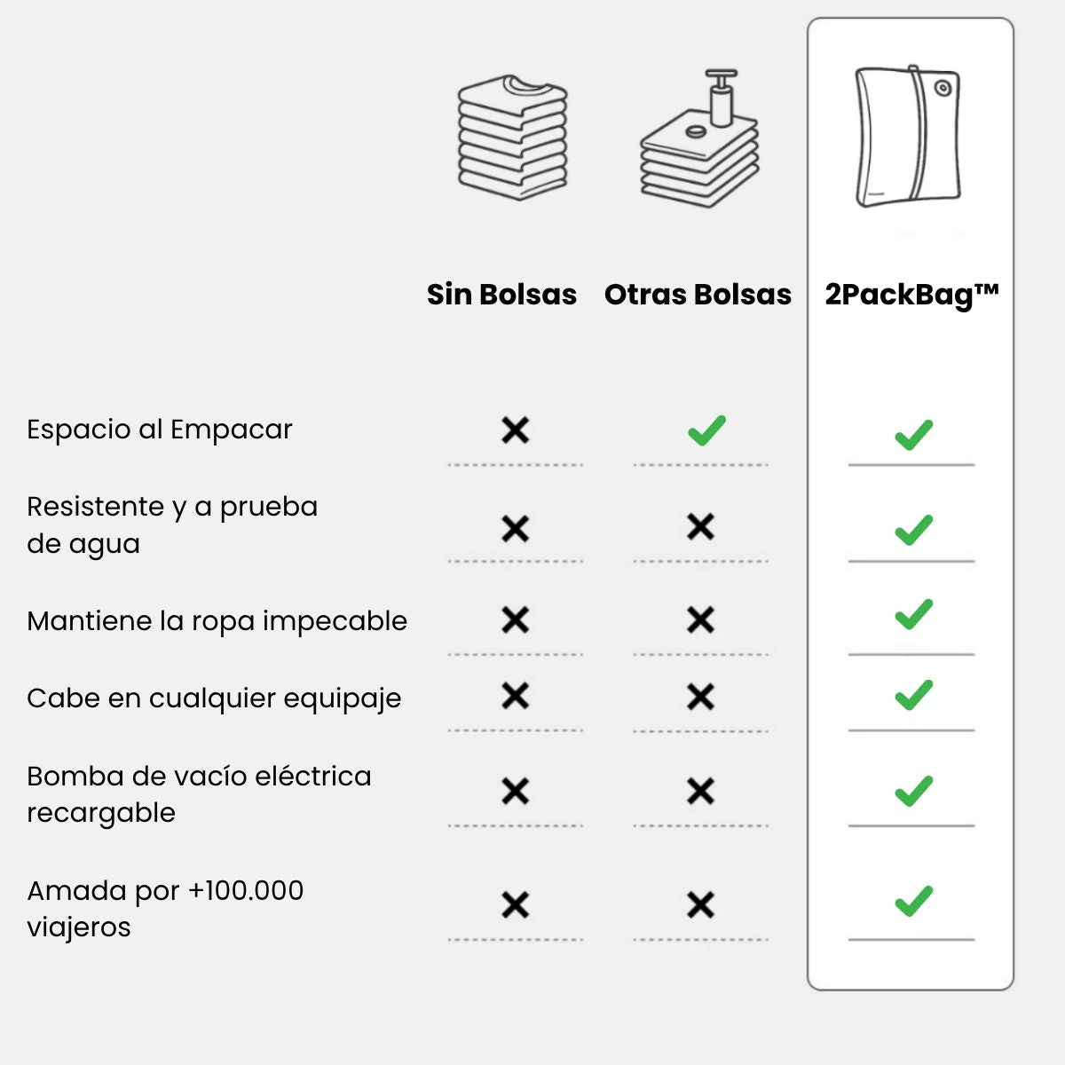2PackBag™ - Empaca Más, Paga Menos