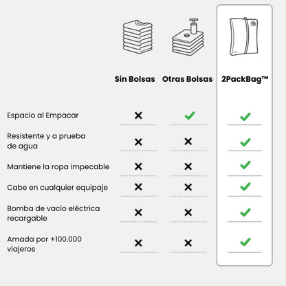 2PackBag™ - Empaca Más, Paga Menos